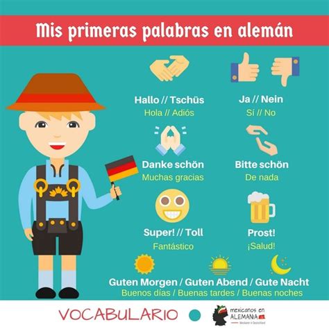 Primeras Palabras En Aleman Aprender Alemán Palabras En Aleman