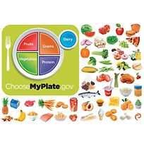 Color Your Own All About Myplate Posters My Plate Nutrition Five