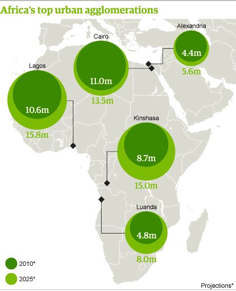 Major Cities In Africa