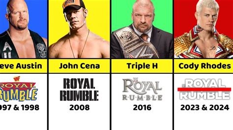 Every Royal Rumble Winner Ever Youtube