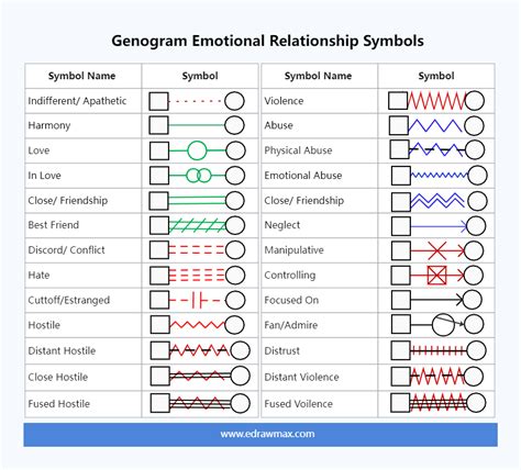Genogram Emotional Relationship Symbols Edrawmax Templates