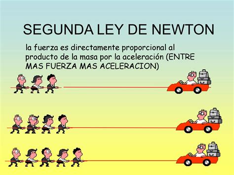 Ejemplos De La Segunda Ley De Newton Con Dibujos Nuevo Ejemplo Images