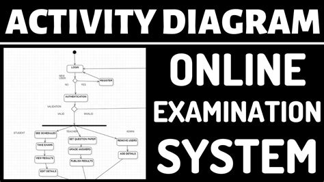 Activity Diagram For Online Examination System In Uml Software