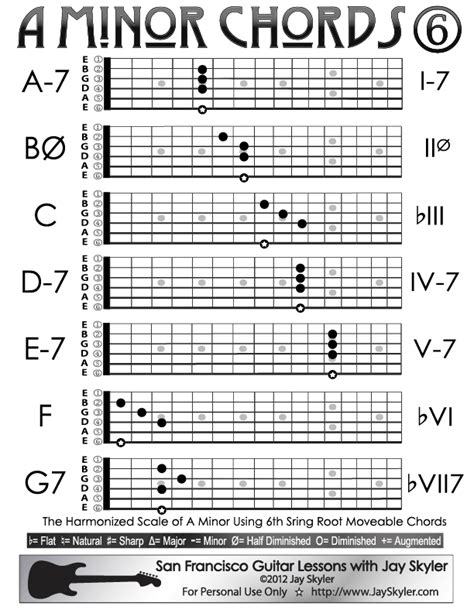 G Half Diminished Guitar Chord Sheet And Chords Collection