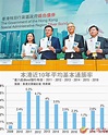 疫境保命至上 新iBond銀債有得諗 - 香港文匯報