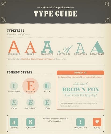 Learn Typography 47 Awesome Infographics For Web Designers