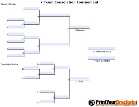 Fillable 7 Player Seeded Consolation Bracket