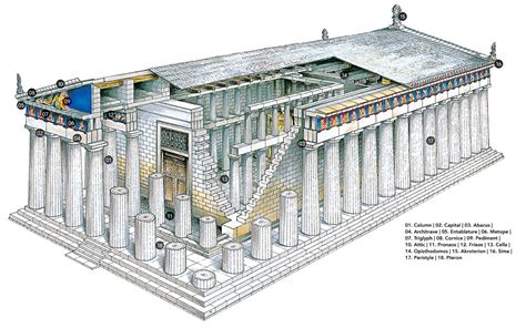 Design That Is In Front Of The Parthenon Easy To Draw Jackson Emper1971