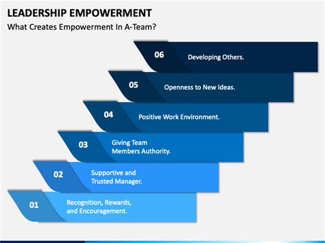 Leadership Empowerment Powerpoint Template Ppt Slides