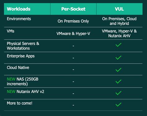 Veeam Backup Price Marketlasopa