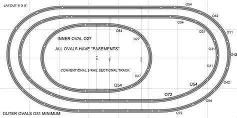Evolving A Long Narrow O27 Layout For Limited Space O Gauge