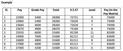 Th Cpc Pay Matrix Anomaly Removal Of Anomalies In Pay Matrix Table Hot Sex Picture