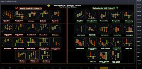 Candlestick Patterns For Traders Ultimate Guide Poster Poster By Riset
