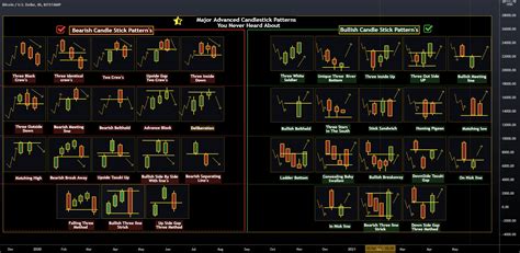 major advanced candlestick patterns you never heard for bitstamp btcusd my xxx hot girl