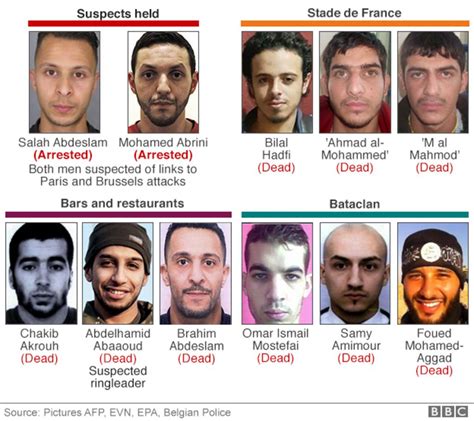Paris Attacks Who Were The Attackers Bbc News