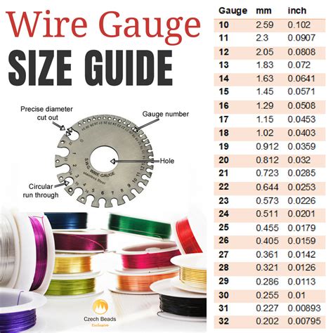 Mm To Wire Gauge Chart Diy Wire Jewelry