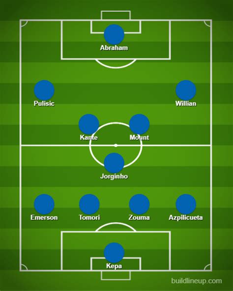 Chelsea Xi Vs Man City Predicted Lineup Team News And Frank Lampards