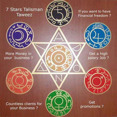 Planets Taweez Loh E Talisman In Magic Symbols Sigil Magic