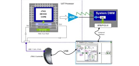 Jtag Technologies Jtag Use In Functional Testers On The Rise