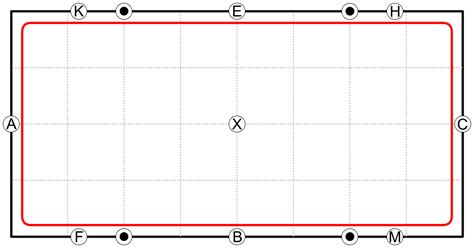 Bahnpunktede bahnpunkte zirkelpunkte für reitplatz bestellen. Bahnfigur - Wikipedia