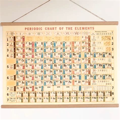 Periodic Table Of Elements Vintage Chart Poster Print Six Things