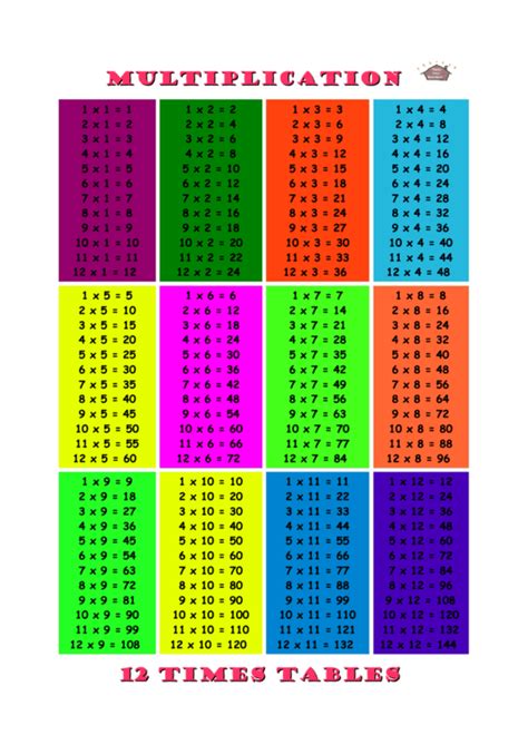 A link to our 12 times table worksheets is. 12 X 12 Times Table Chart - Pink printable pdf download