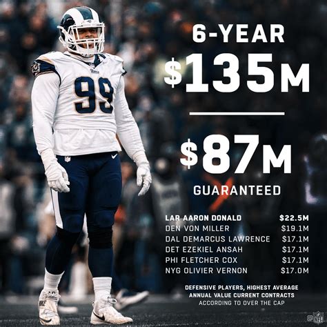 Nfl Football Highest Paid Football Player In The Nfl