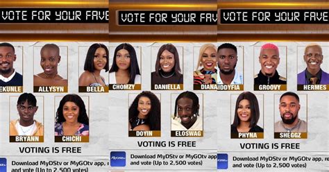 Week 6 Voting Result In Big Brother Naija 2022 Show Bbmzansi 2024 Poll