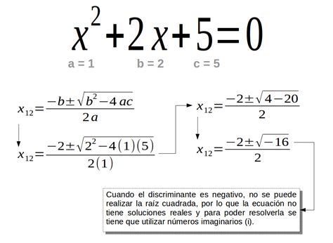 Formula De Ecuacion De Segundo Grado