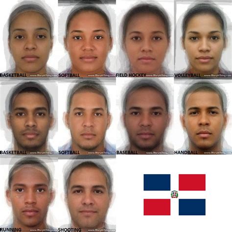 Average Dominican Republic Phenotype