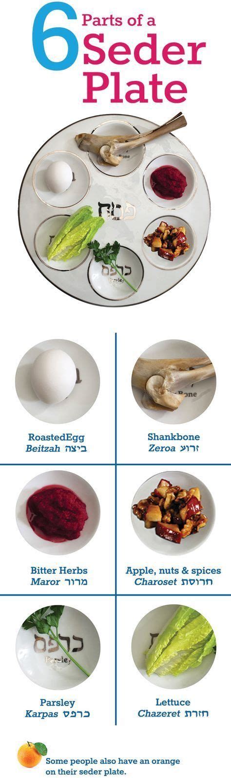 Pin By Graciela Navas On JudaÍsmo Seder Meal Passover Seder Plate