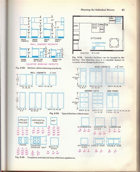 A 24″ deep base cabinet is the perfect size to accommodate your countertops. High Quality Kitchen Cabinets Sizes #4 Kitchen Upper ...