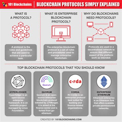 Top Enterprise Blockchain Protocols Blockchains
