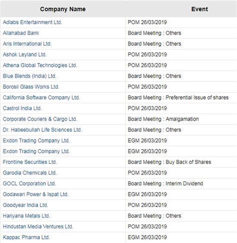 Live share price, historical charts, volume, market capitalisation, market performance, reports and other company details. Jet Airways share price: Stocks in the news: Grasim, DLF ...