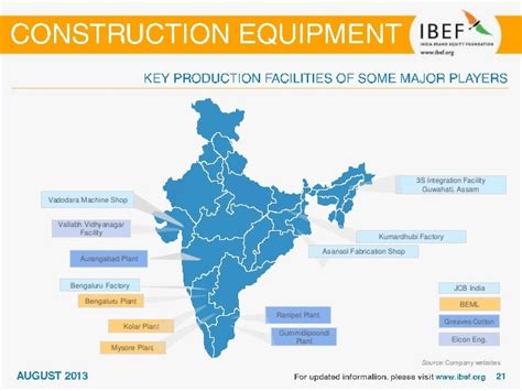 India Construction Equipment Sector Reportaugust 2013