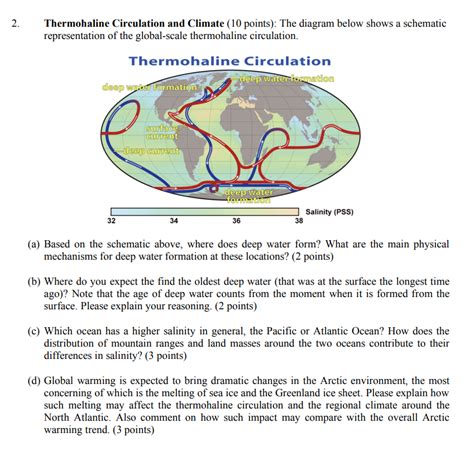 Solved Thermohaline Circulation And Climate 10 Points The