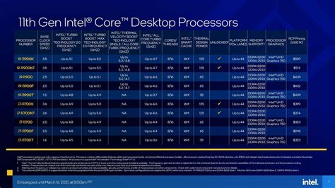 Les Processeurs Intel Core 11e Génération Sont Sur Topachat