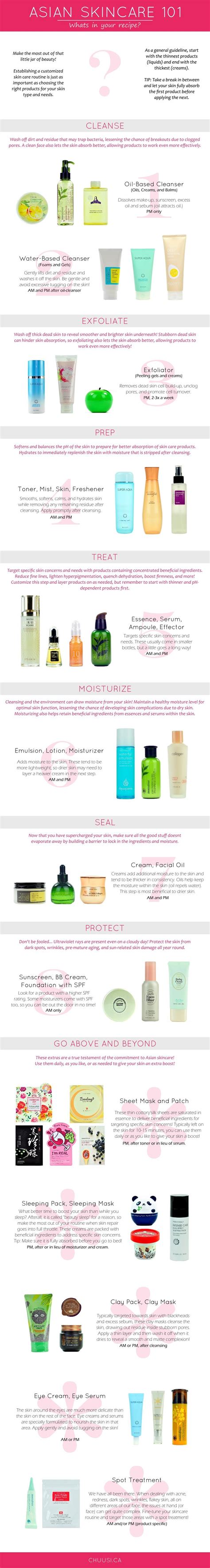 Beauty Routine Skin Care The Korean Asian Skincare