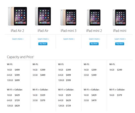 Ipad screen size (points) these points are the size that the device is using for coordinates. Apple announces the iPad Air 2 and iPad mini 3 -- thinner ...