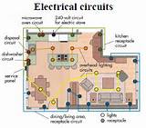 Pictures of How To Electric Wire Your House
