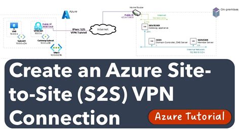 Create An Azure Site To Site S2S VPN Connection