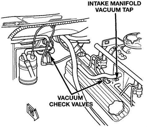2003 dodge ram 2500 leak detection pump and breather hose replacement (trying to fix in this video, i show how simple it can be to replace a 2003 dodge ram 2500 leak detection pump the most common check engine light cause is an evap leak. 1998 dodge ram 1500 4x4...the vacuum hose for the heater ...