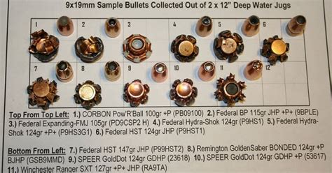Vintage Outdoors 9mm Bullet Expansion Comparison Chart