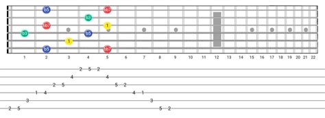 Diminished Th Arpeggio Scale Guitar Tabs