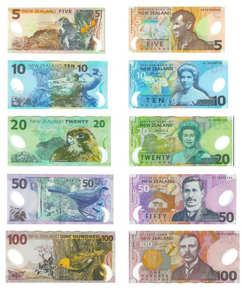 Historical exchange rates for new zealand dollar to united states dollar. Money | Redditnz Wiki | FANDOM powered by Wikia
