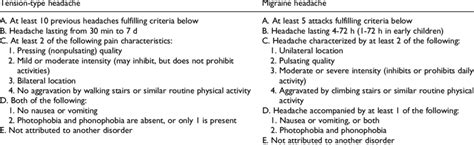 Diagnostic Criteria For Tension Type And Migraine Headache From The