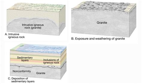 Principle Of Inclusion Geology