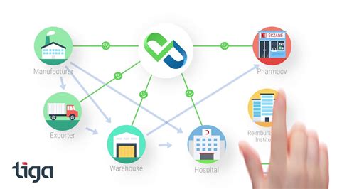 Track and trace your parcels with more than 200 couriers. Pharmaceutical Track & Trace - YouTube