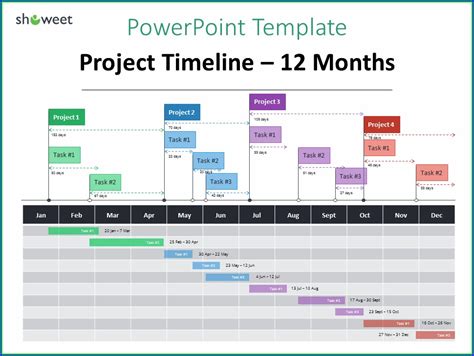 Powerpoint Timeline Gantt Chart Template Templates 2 Resume Examples