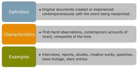 10 Types Of Sources Start Your Research A Self Guided Tutorial